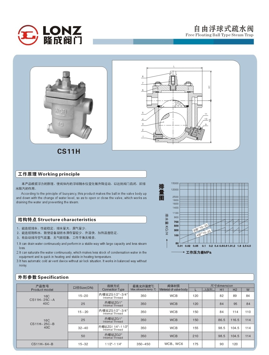 自由浮球式疏水閥，CS41、CS11